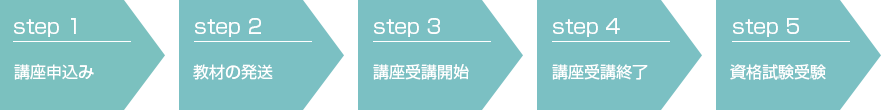 受講の流れ